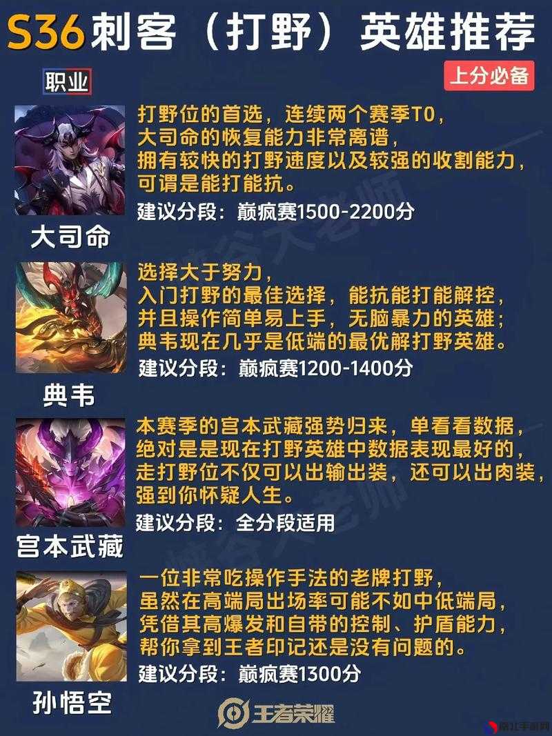 最新王者上分秘籍，榮耀之巔的攀升技巧